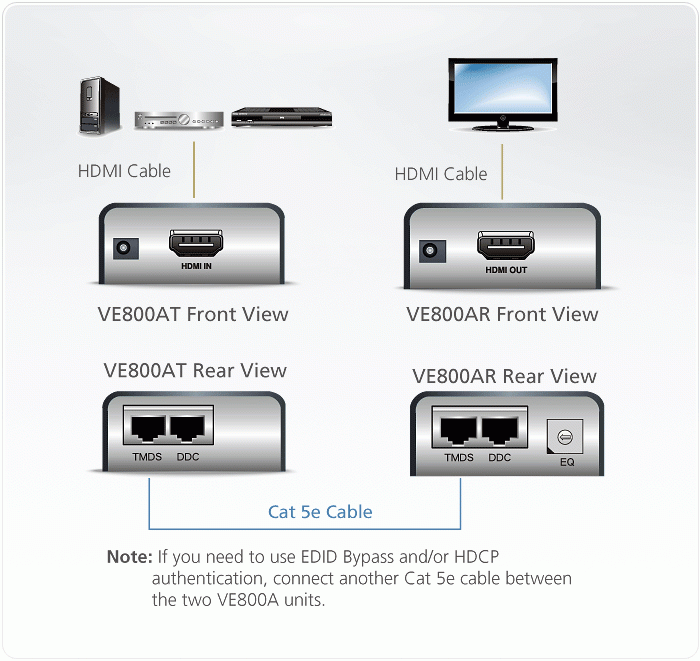 HDMI Extender (усилвател) ATEN VE800A, 1900x1200 @ 60Hz, 60 м-2