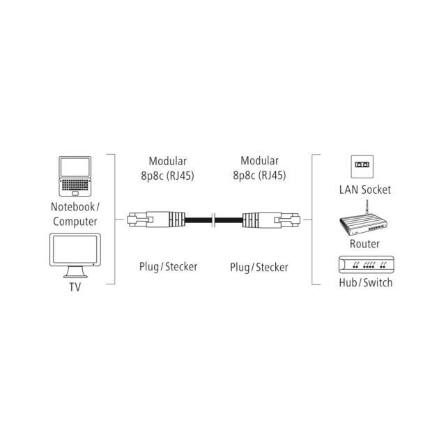 Мрежов кабел HAMA, CAT 5e, FTP/UTP, RJ-45 - RJ-45, 1.5 м, екраниран, сив, булк опаковка-2