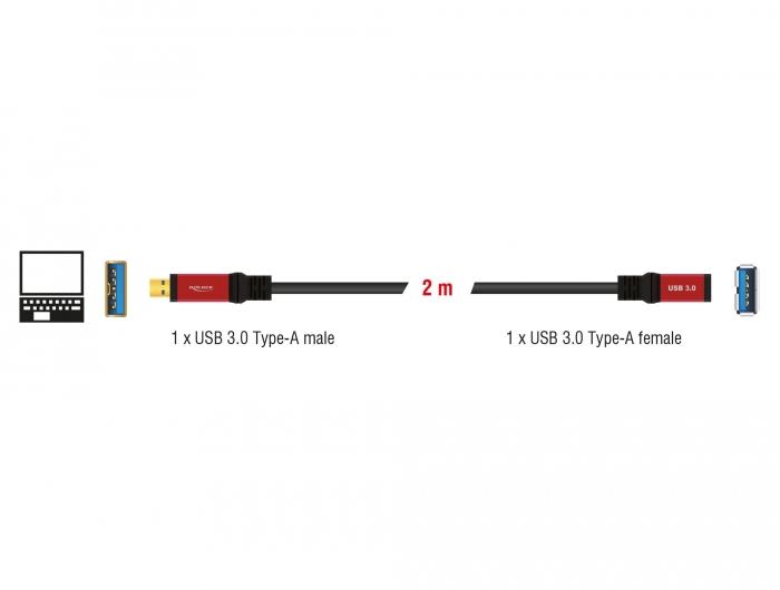 Удължителен кабел Delock USB-A мъжко - USB-А женско, 2 м, Premium, Екраниран, Черен-3