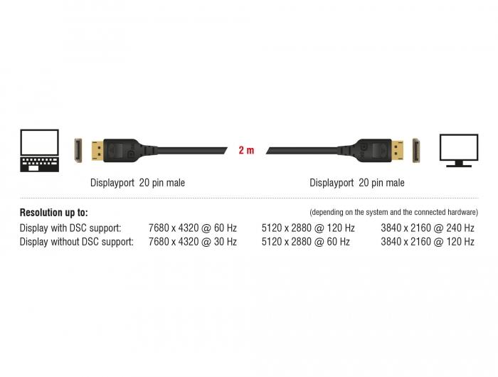 Кабел Delock  DisplayPort мъжко - DisplayPort мъжко, 2.0м, 8K 60 Hz, Черен-3