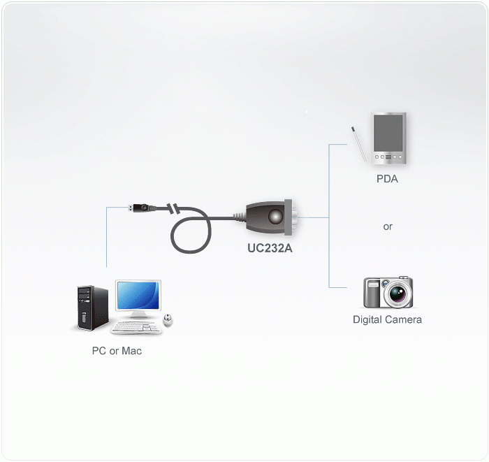 Конвертор ATEN UC232A1, USB към RS-232 , 1.0 м кабел-3