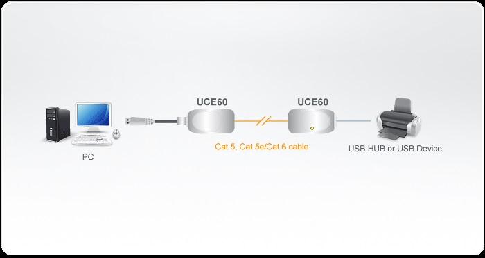 Екстендър ATEN UCE60, USB Cat 5, до 60 метра-2