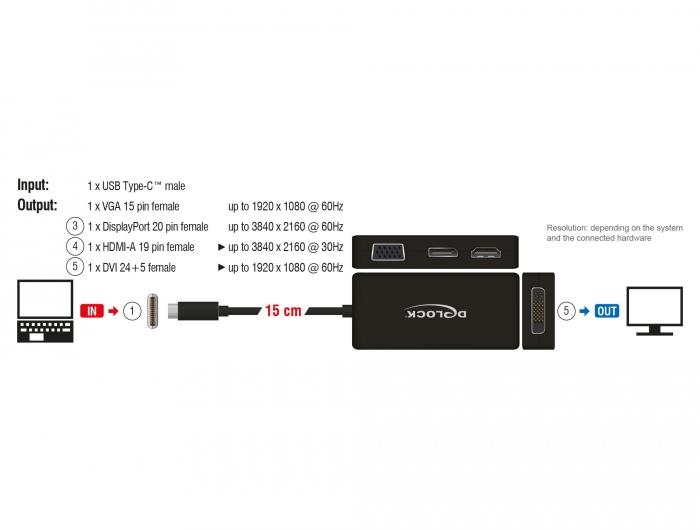 Адаптер 4 в 1 Delock 63929 USB-C мъжко - VGA / DVI / DP / HDMI женско, Черен-3