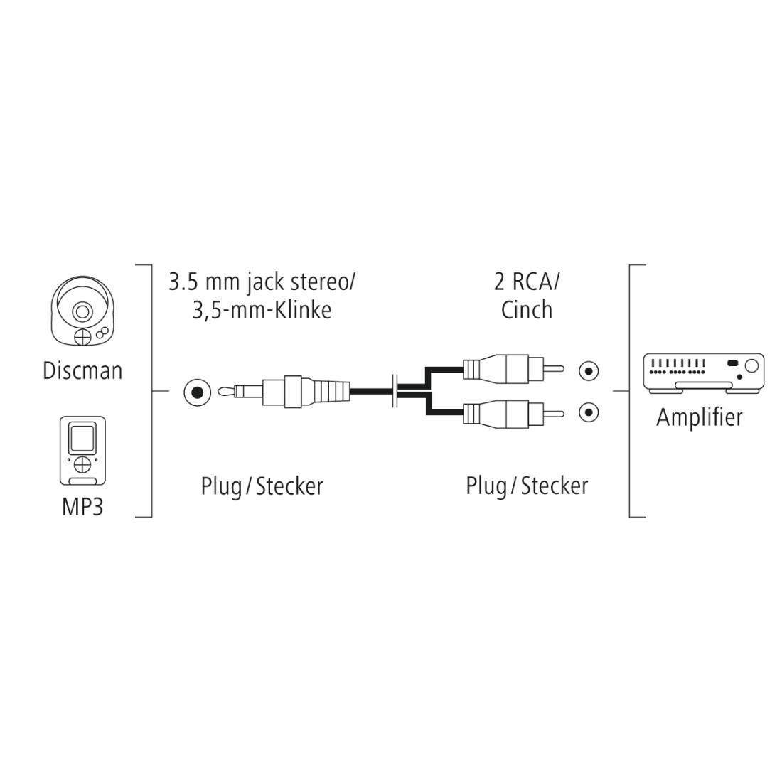 Аудио кабел HAMA, 3.5 mm жак мъжко - 2 x Чинч мъжко, 1.5 m, Стерео, Черен-3