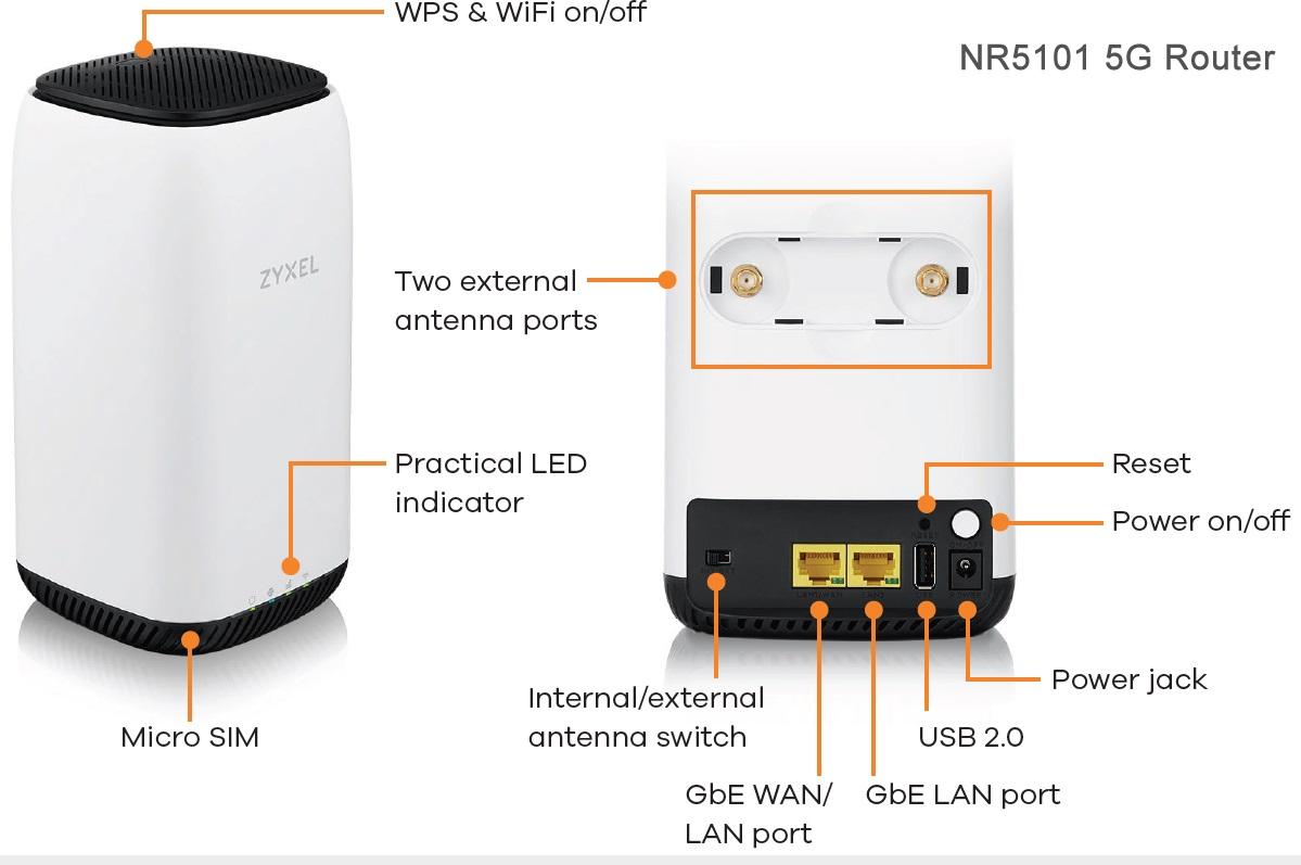 Безжичен Рутер ZYXEL NR5101 5G, NR Indoor IAD, 2.4/5 GHz, 573 - 1200 Mbps-3