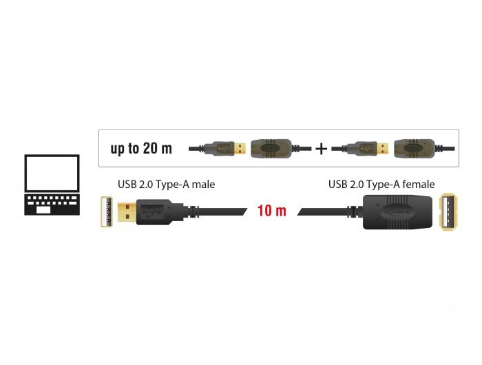 Удължителен кабел DeLock, USB-A мъжко - USB-A женско, USB 2.0, 10 м, Черен-3