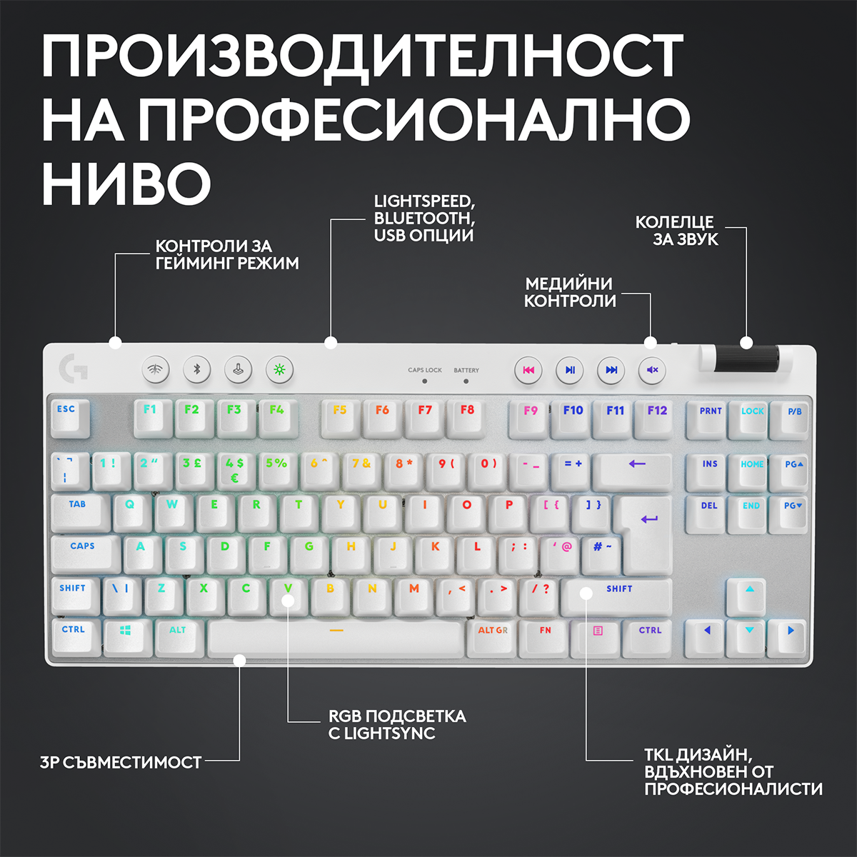 Геймърска механична клавиатура Logitech G Pro X TKL White Lightspeed Tactile Switch-2