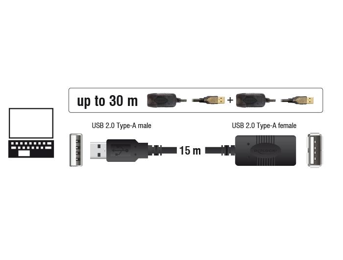 Удължителен кабел DeLock, USB-A женско - USB-A мъжко, USB 2.0, 15 м, Черен-3