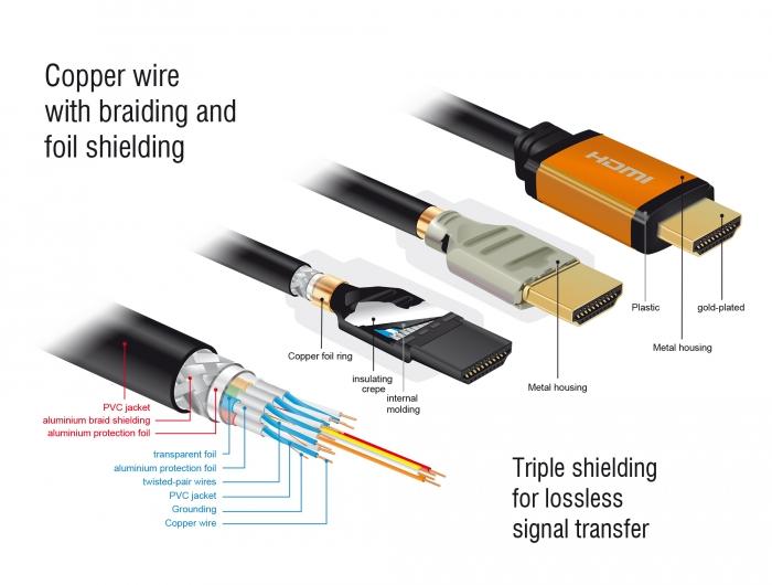 Кабел Delock High Speed, HDMI мъжко - HDMI мъжко, 48 Gbit/s, 8K 60 Hz, 1 м-3