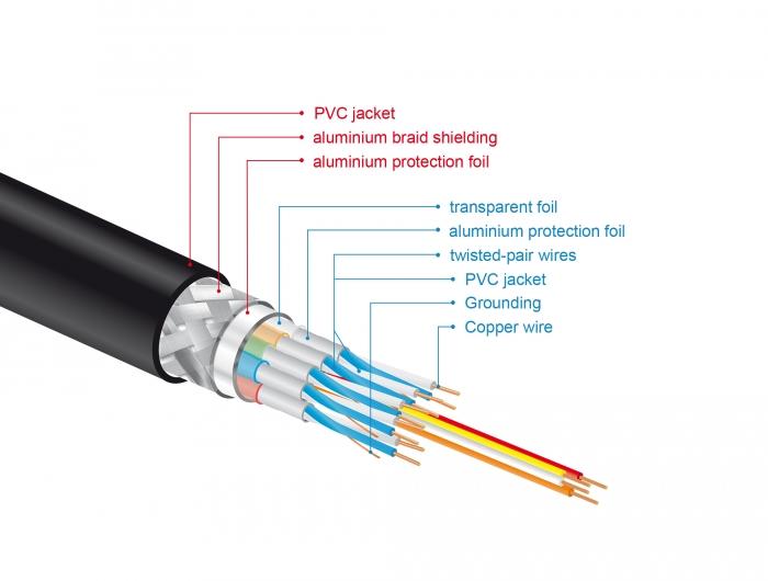 Кабел Delock High Speed, HDMI мъжко - HDMI мъжко, 48 Gbit/s, 8K 60 Hz, 1 м-4