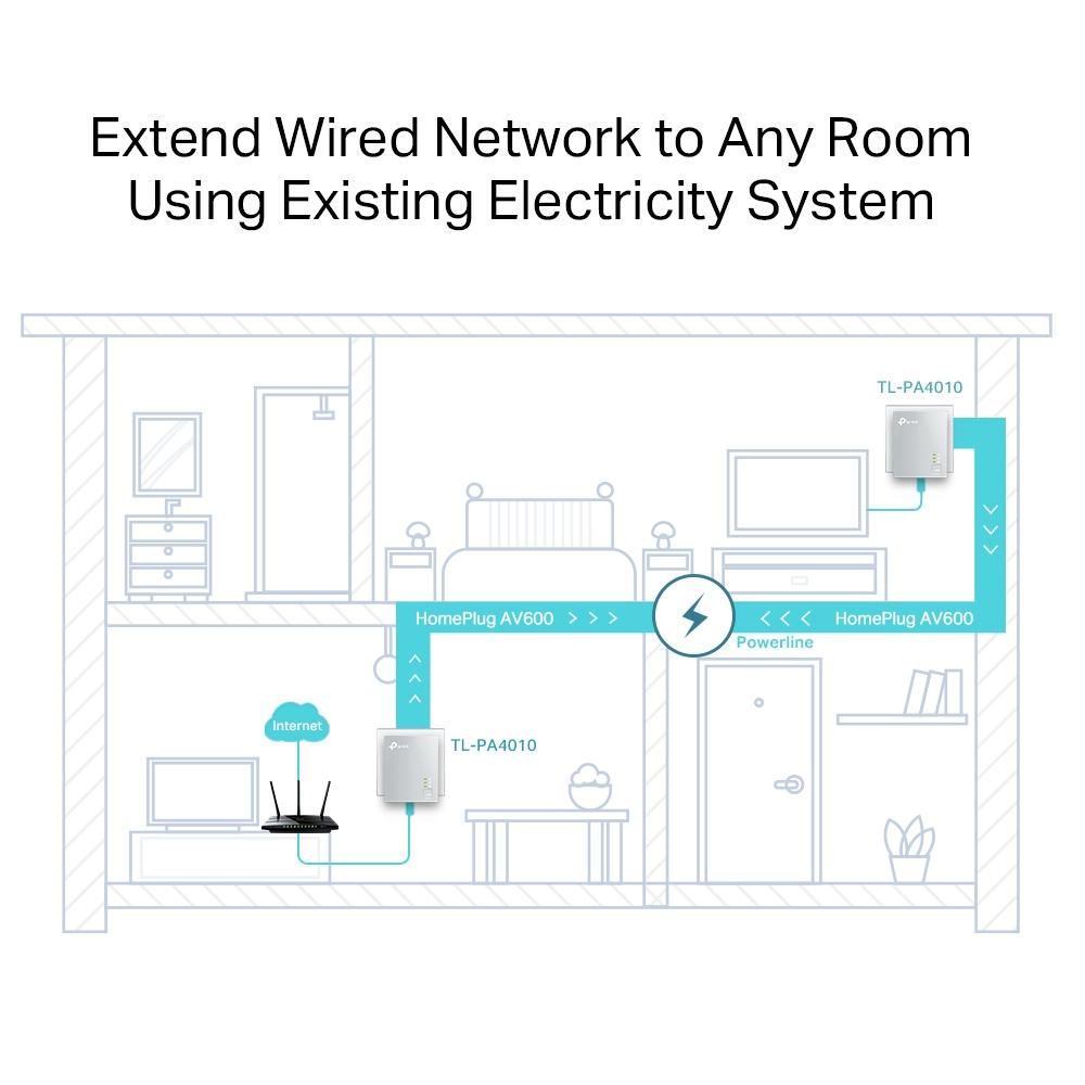 PowerLine адаптер TP-Link TL-PA4010 KIT-3