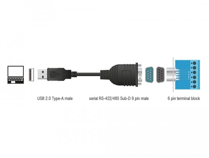 Адаптер Delock USB 2.0 към Serial RS-422/485-4