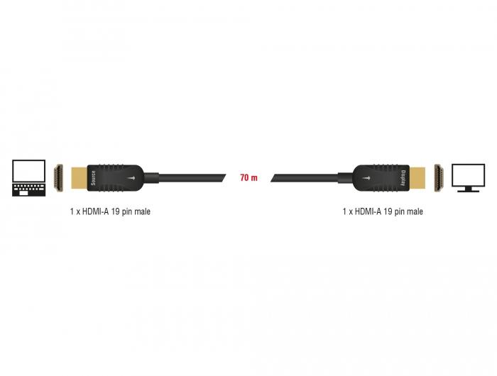 Оптичен кабел Delock, Активен, HDMI-A - HDMI-A мъжко, 4K, 60Hz, 70 m-2