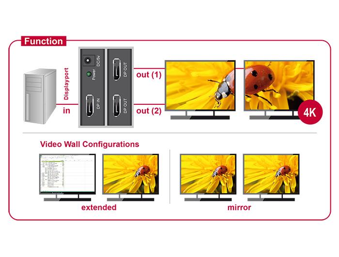 Сплитер DeLock, DisplayPort 1.2 Splitter 1 x DisplayPort in - 2 x DisplayPort out 4K-4