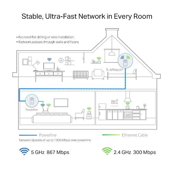 PowerLine адаптер TP-Link TL-WPA8631P WiFi, 1 брой-3