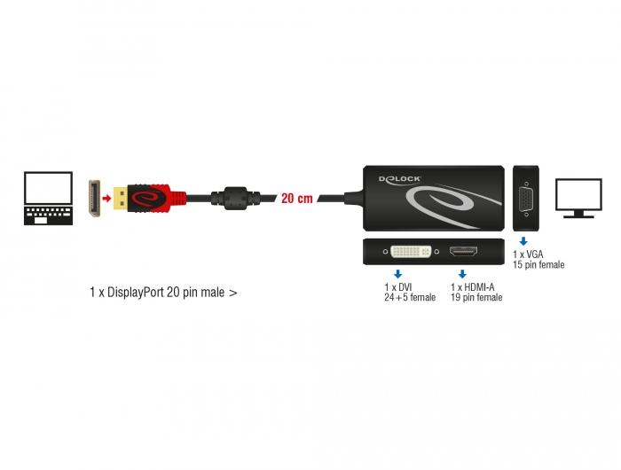 Адаптер DeLock, DisplayPort 1.2 мъжко &gt; VGA / HDMI / DVI женско, 4K-2