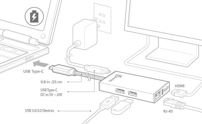 Мултипортов USB-C адаптер j5Create JCA374, HDMI/Ethernet/ USB 3.0 хъб /PD 2.0, Бял-2