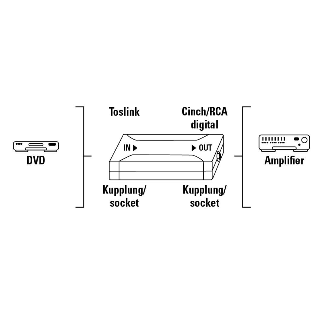 Оптичен конвертор HAMA, Optical IN ODT (Toslink)/Coax OUT, Сребрист-2